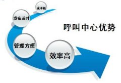 呼叫中心有什么作用？