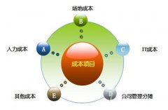 企業(yè)搭建呼叫中心?要考慮什么？