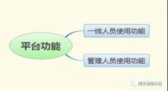 呼叫中心系統(tǒng)有哪些實用功能？