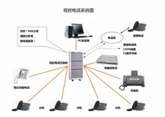 如今引起企業(yè)廣泛關(guān)注的電話系統(tǒng)都具備了哪些智能功能？