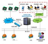 為什么說(shuō)對(duì)人數(shù)越多的集團(tuán)性質(zhì)公司就越需要電話系統(tǒng)？
