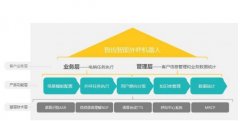 公司使用電銷系統(tǒng)能夠將所有的客戶數(shù)據歸到統(tǒng)一后臺