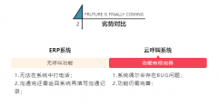 公司經營者在挑選云呼系統(tǒng)服務商應該注意哪些問題？