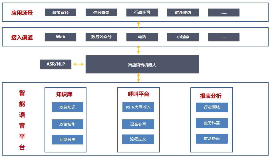 電銷系統(tǒng)怎樣選擇，怎樣才能選到高效的電銷系統(tǒng)？