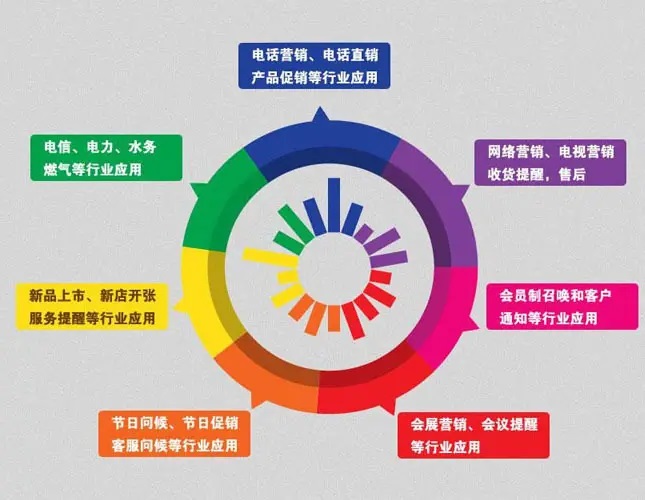 電話呼叫系統(tǒng)有什么功能？